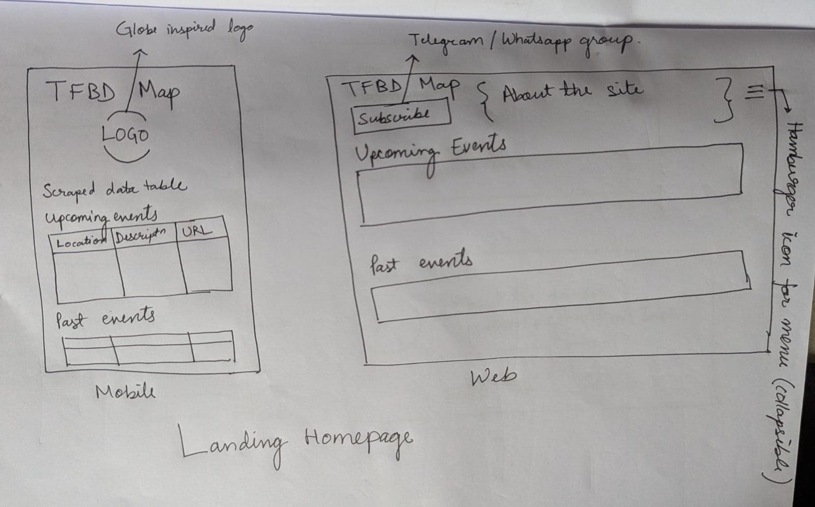 TFBD Map landing page sketch for mobile and web
